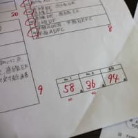 そのテストに意味はあるのか？