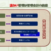■【あたりまえ経営のきょうか書　管理職編】２－０３　報連相を通じてノウハウを蓄積する