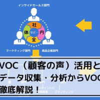 【最新動向】VOC（顧客の声）活用——VOC収集・分析からシステムの構築までを徹底解説！