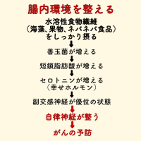自律神経　乱れ　がん