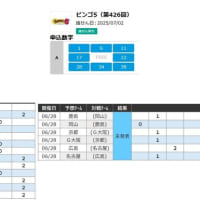 今週のサッカーとビンゴ