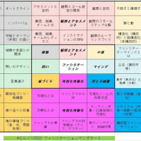 ファシリテーション・マンダラートのご紹介