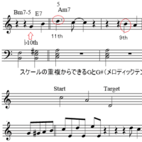 Improvisation001改訂版 Mack The  Knife1/2