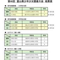 第46回県少年少女囲碁大会