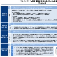 金融審議会「サステナビリティ情報の保証に関する専門グループ」(第4回)議事次第(2025年5月27日開催)(金融庁)