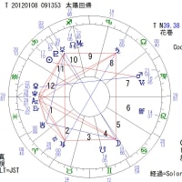今年の運勢