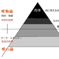 気功の世界観とは！