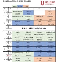 [大会情報]第31回社会人宇部リーグ大会