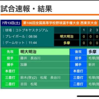 2024年夏　西東京大会初戦突破！