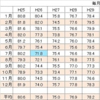 なんでピカピカなんだろうか