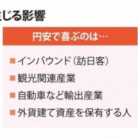 日本社会の地殻変動（２）―超円安が日本の産業基盤を蝕む―