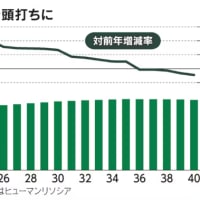 日本､IT技術者は2割増えても稼ぎ伸び悩み　労働生産性G7最下位