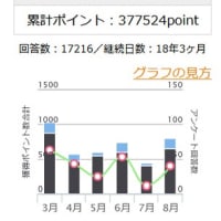 マクロミル