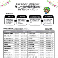 長寿健診の受診（2025）・・・姶良市加治木町さんのう内科