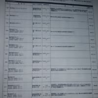 闇金融 サラ金問題を公にすべきです！