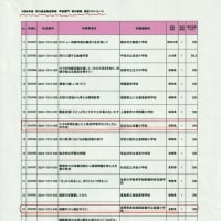 103-今年度も春の募集の採択先が決まりました。