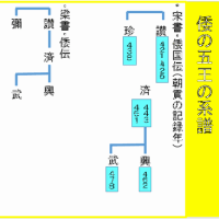 『倭国』『倭人』『倭氏』『倭漢氏』