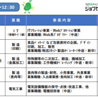 ７/１３(木)　千葉駅近くで合同企業説明会を開催します！