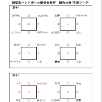 日大カップ組み合わせと時間について