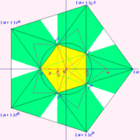 [不連続的差異論]なぜ、差異平面は（螺旋）回転するのか、黄道十二宮の分析