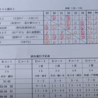 第１３回杉戸町ミックス大会の結果