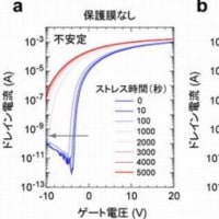 ナノフッ素樹脂　③