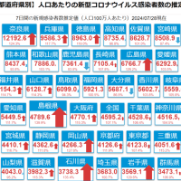 奈良がネガティブ金メダル　連覇！！