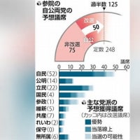 ４日　自公の過半数微妙、立民と国民は堅調…参院選序盤情勢