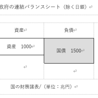 日本の活性化　其の６