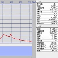 涼を求めて早朝サイクリング