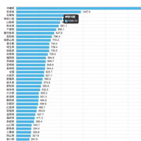 新型コロナの近況20250711（低レベルながら3週連続で増加）