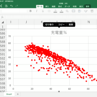 急速充電、600回充電分の分布