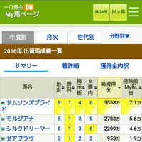 2016年のまとめ→[5-4-3-29]