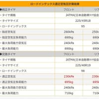 ロードインデックス