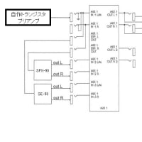現在のシステム