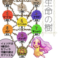 ゲームとは関係ない話「はたま」と「数秘術」