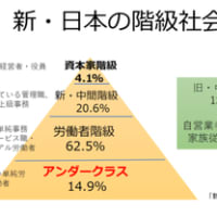 社会の階級と生存競争に勝つ法則　適正な方法、光明思想と生活の目的