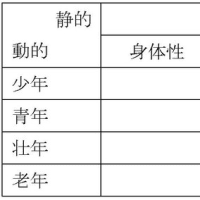 2)伝統文化