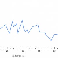 モデルナワクチン2回目　