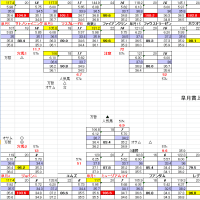 ダービー東京優駿　６月　１日　東京競馬　１１R　お宝馬券　穴馬検索シート　穴馬指南するよ