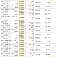 ３月優待結果