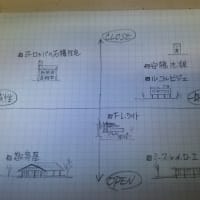 住宅の形態の分類