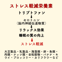 ストレス　軽減　栄養素