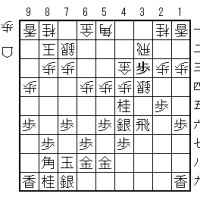  SS4-1 ノーマル中飛車に右46銀急戦(4)