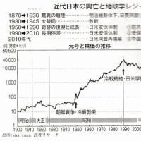 「日経平均株価４万円」「米中対立」「朝鮮動乱日本の株価」