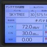 千葉県：八千代市某所にて、既存地デジ屋根裏アンテナ受信不良対策へ
