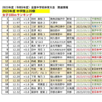 2023.7.07付け　2023年中学陸上20傑「女子100ｍランキング」