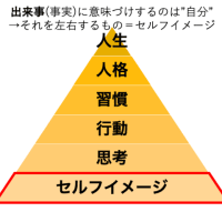 うつに戻らないために＋人生を好転させるために〜コーチング、セルフイメージ改善