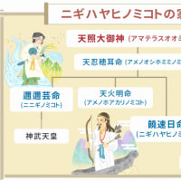 『物部氏』『石上神宮』『ニギハヤヒ』『三輪氏』