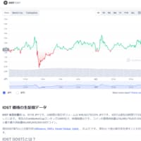 IOST 最近好調です。
